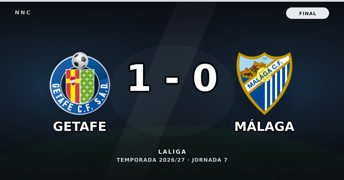Getafe 1-0 Málaga: resultado, goles y resumen del partido