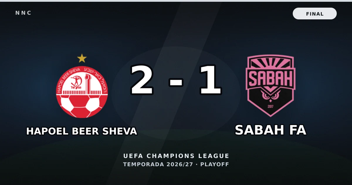 Hapoel Beer Sheva 2-1 Sabah FA: resultado, goles y resumen del partido