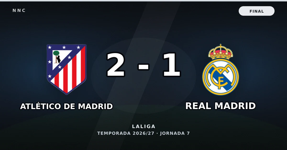 Atlético de Madrid 2-1 Real Madrid: resultado, goles y resumen del partido