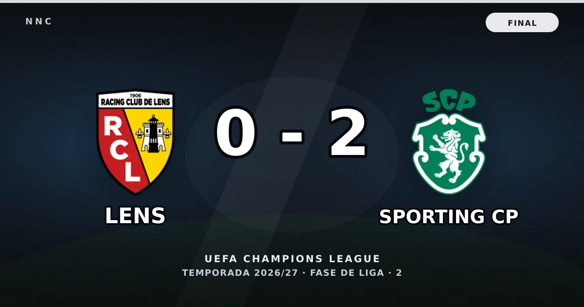 Lens 0-2 Sporting CP: resultado, goles y resumen del partido