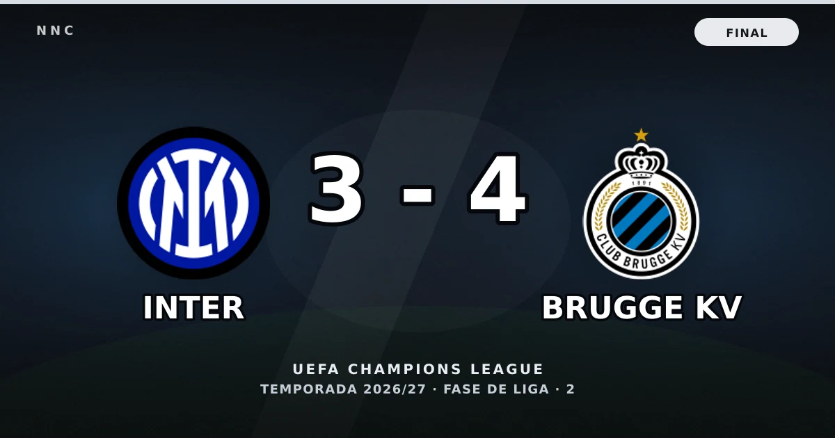 Inter 3-4 Club Brugge KV: resultado, goles y resumen del partido