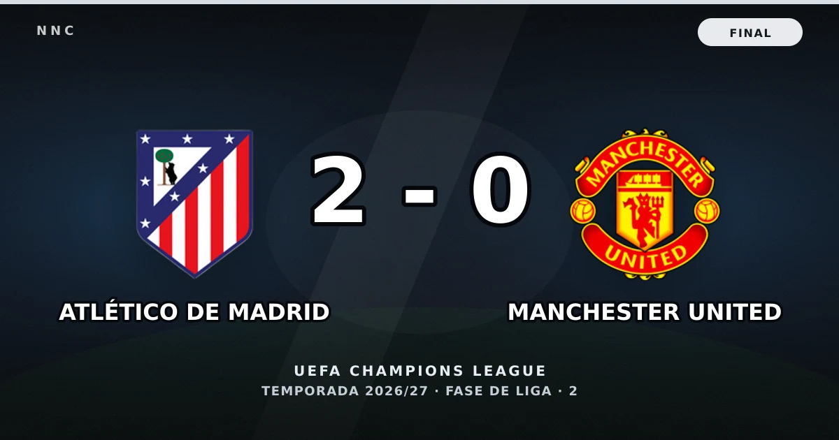 Atlético de Madrid 2-0 Manchester United: resultado, goles y resumen del partido
