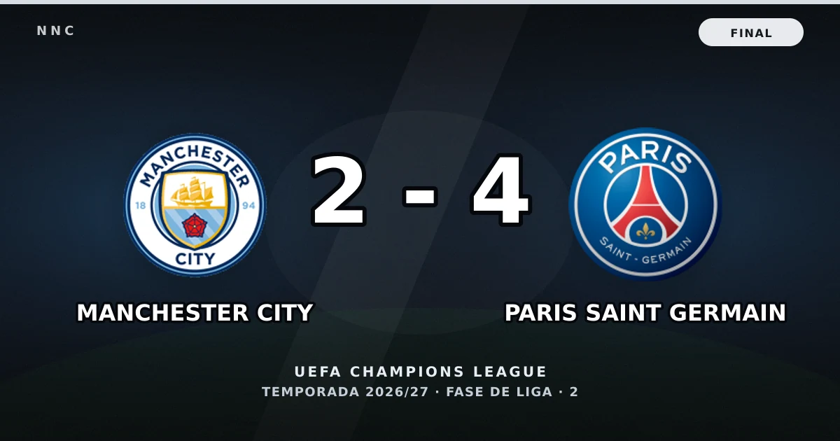 Manchester City 2-4 Paris Saint Germain: resultado, goles y resumen del partido