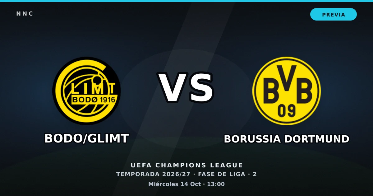 Bodo/Glimt vs Borussia Dortmund: horario y previa de la UEFA Champions League