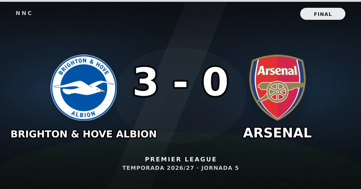Brighton & Hove Albion 3-0 Arsenal: resultado y goles
