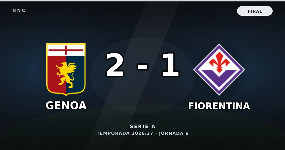Genoa 2-1 Fiorentina: resultado, goles y resumen del partido