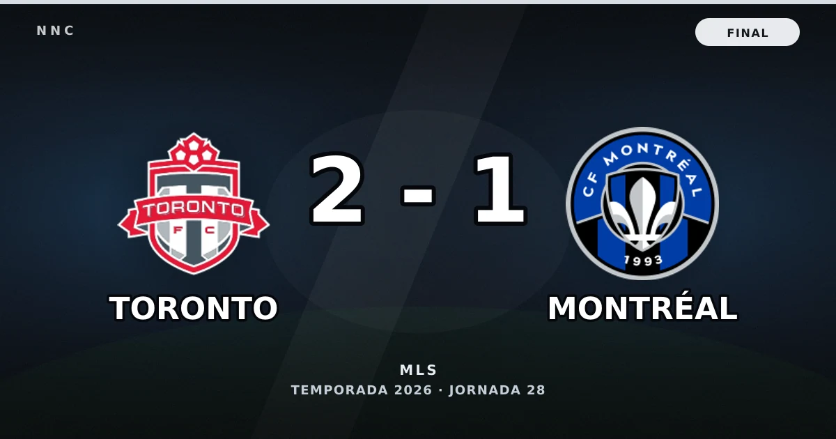 Toronto 2-1 CF Montréal: resultado, goles y resumen del partido