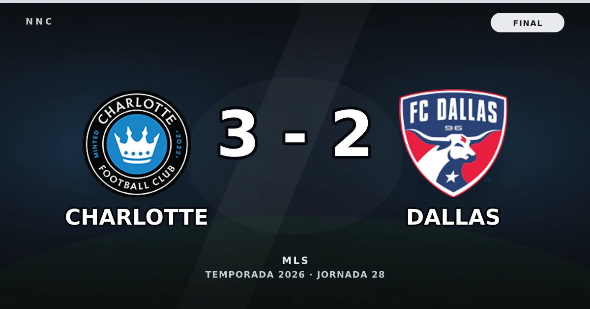 Charlotte 3-2 Dallas: resultado, goles y resumen del partido