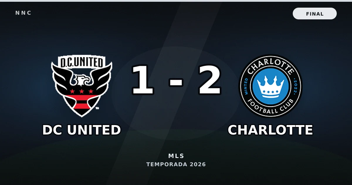 DC United 1-2 Charlotte: resultado y goles