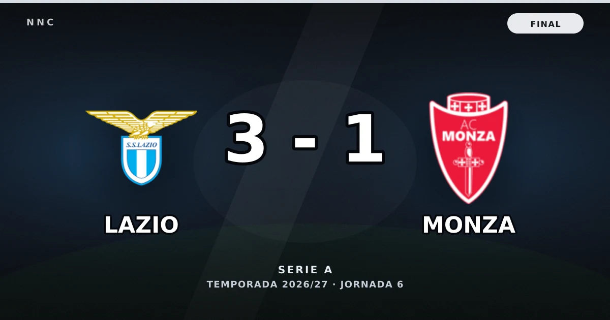 Lazio 3-1 Monza: resultado, goles y resumen del partido
