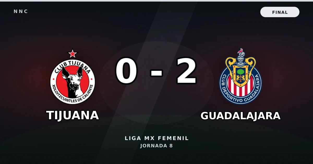 Tijuana 0-2 Guadalajara: resultado y goles