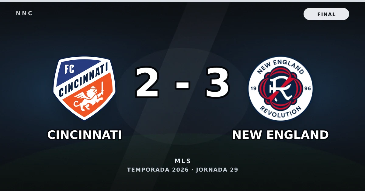 Cincinnati 2-3 New England: resultado, goles y resumen del partido