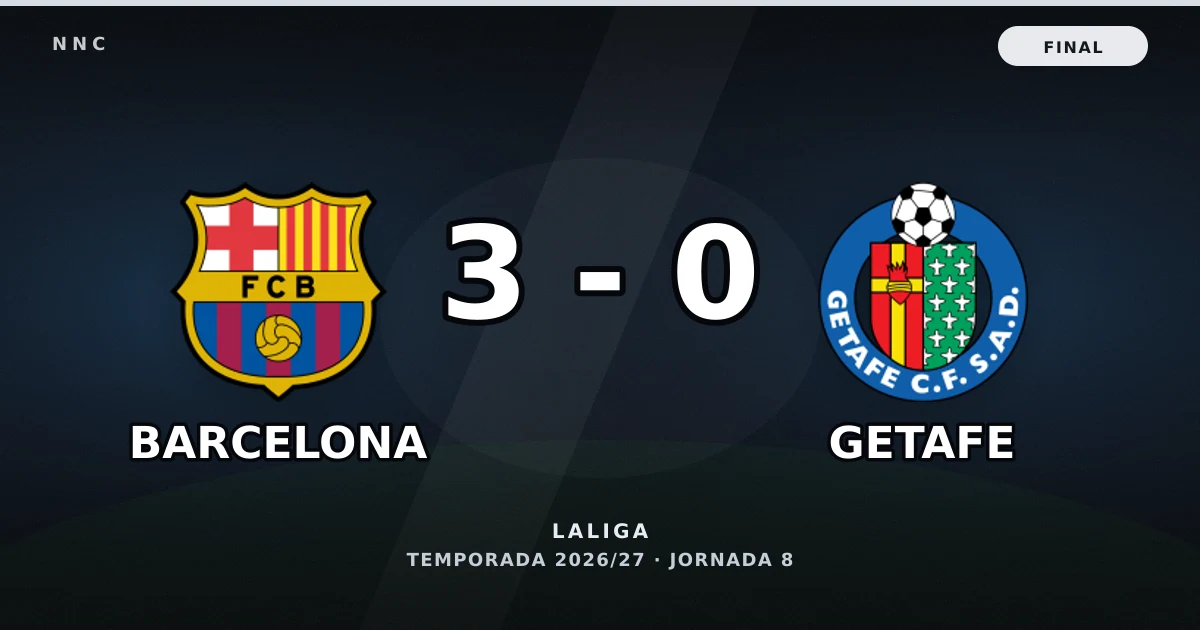 FC Barcelona 3-0 Getafe: resultado, goles y resumen del partido