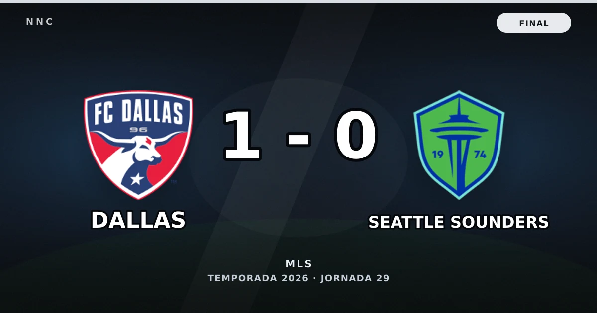 Dallas 1-0 Seattle Sounders: resultado, goles y resumen del partido