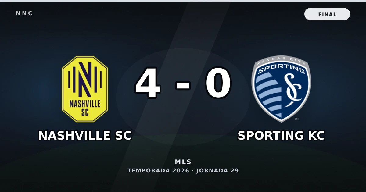 Nashville SC 4-0 Sporting KC: resultado, goles y resumen del partido
