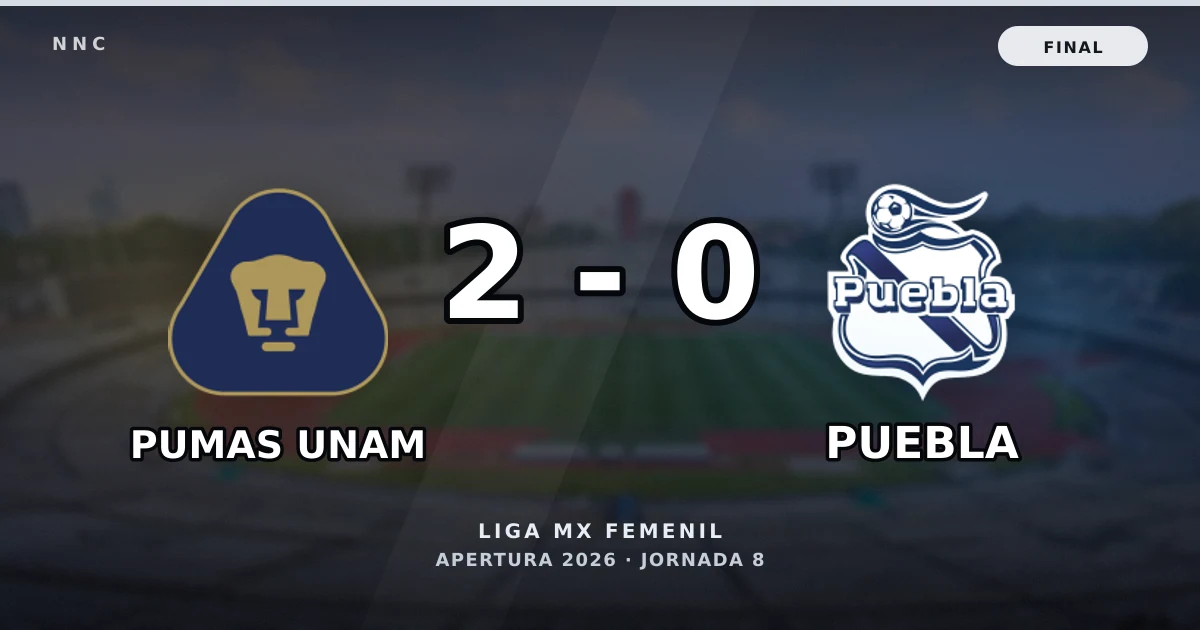 Pumas UNAM 2-0 Puebla: resultado, goles y resumen del partido