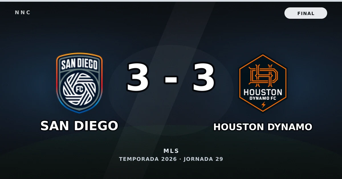 San Diego 3-3 Houston Dynamo: resultado, goles y resumen del partido