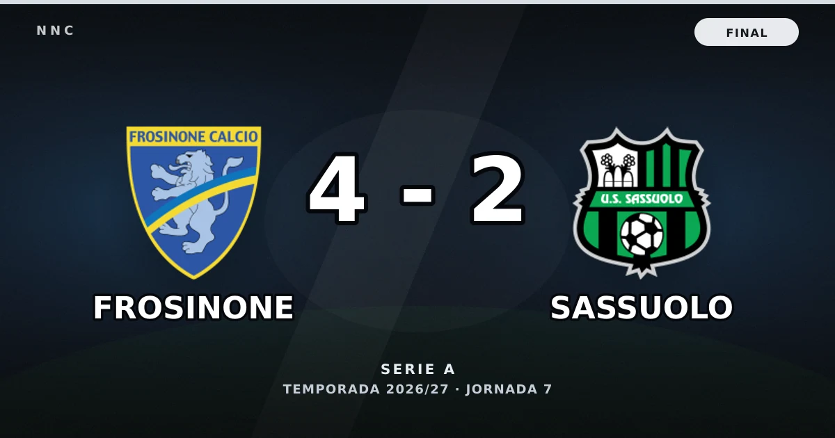 Frosinone 4-2 Sassuolo: resultado, goles y resumen del partido