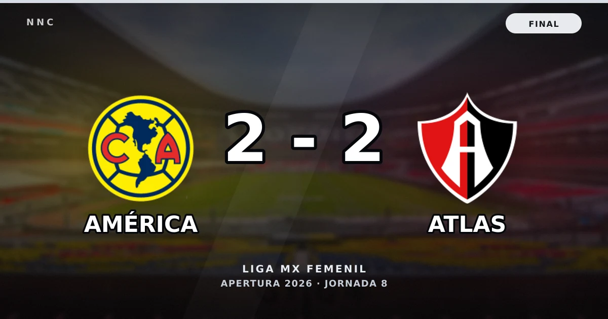 América 2-2 Atlas: resultado, goles y resumen del partido