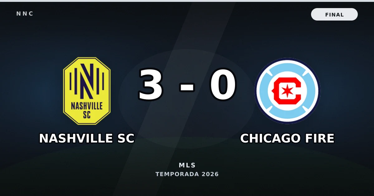 Nashville SC 3-0 Chicago Fire: resultado, goles y resumen del partido