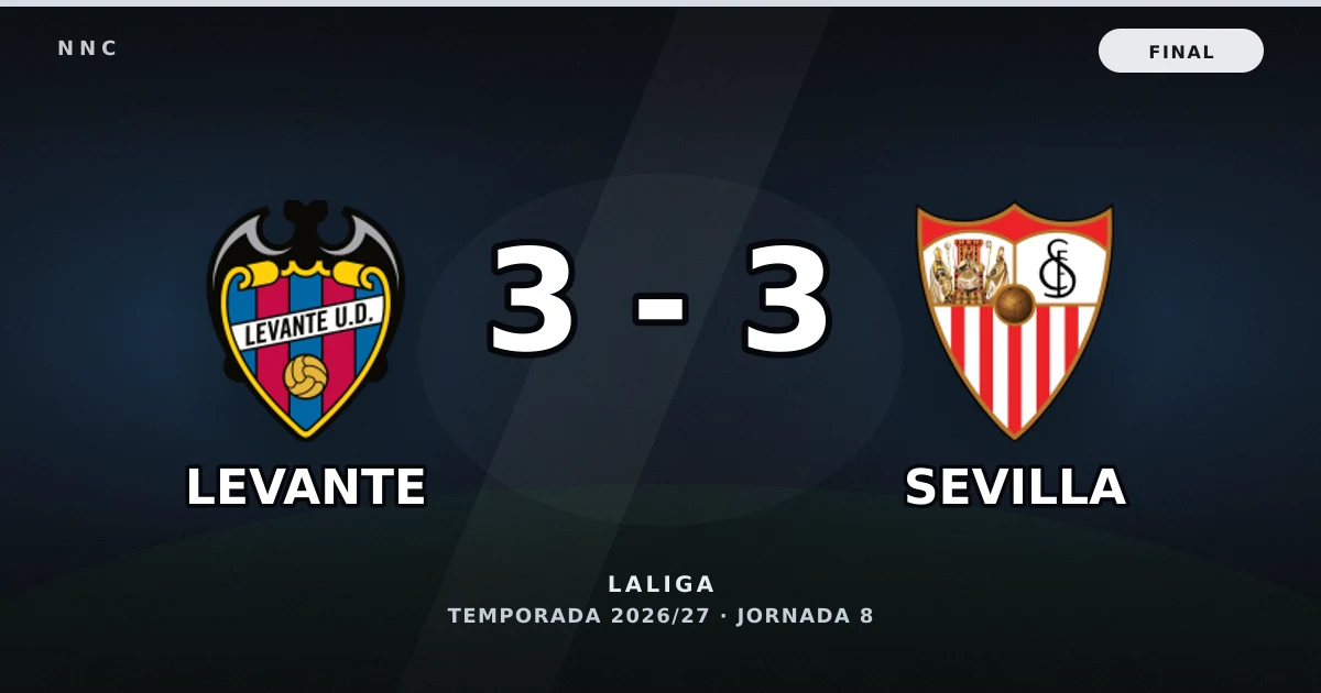 Levante 3-3 Sevilla: resultado, goles y resumen del partido