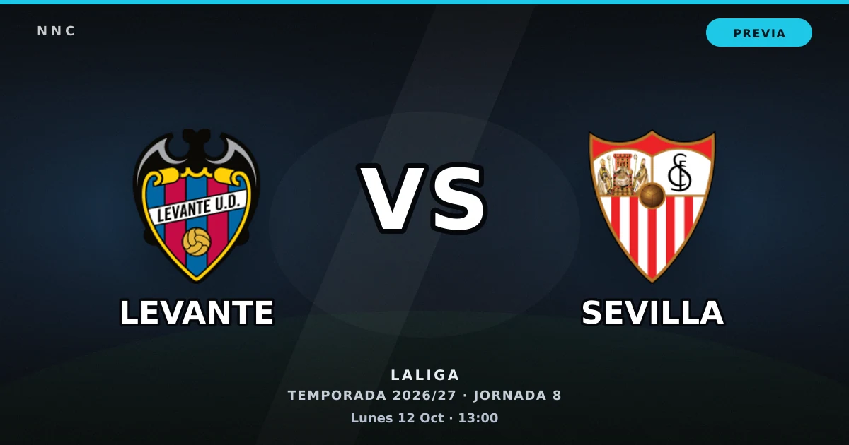 Levante vs Sevilla: horario y previa de la Jornada 8