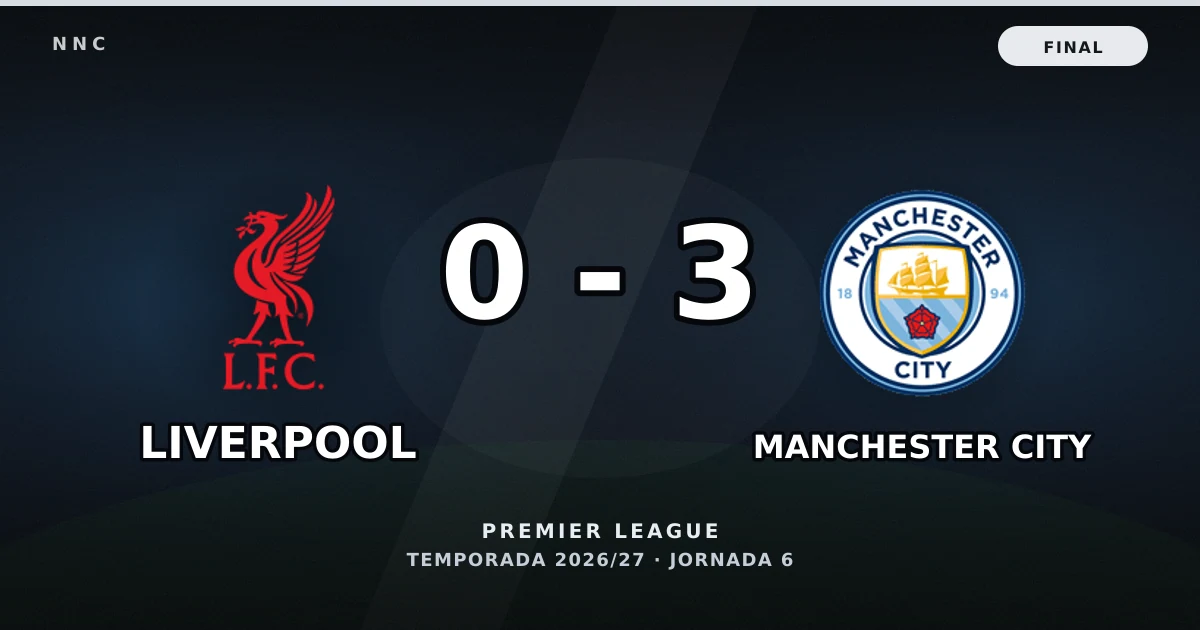 Liverpool 0-3 Manchester City: resultado, goles y resumen del partido