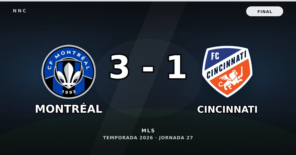 CF Montréal 3-1 Cincinnati: resultado, goles y resumen del partido