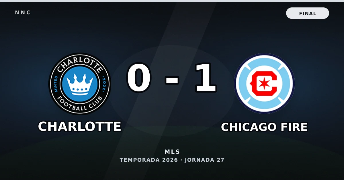 Charlotte 0-1 Chicago Fire: resultado, goles y resumen del partido