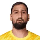 Rostro de G. Donnarumma