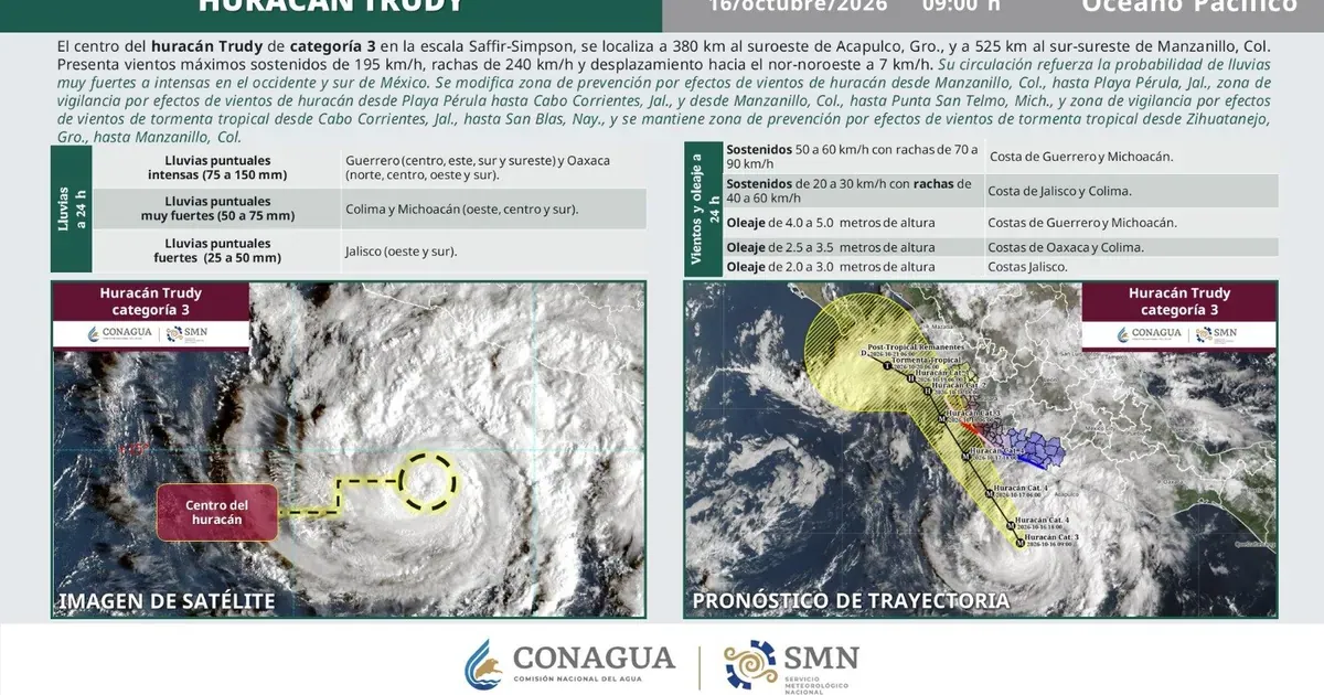 Trudy, ya categoría 3, pone en vigilancia a Puerto Vallarta