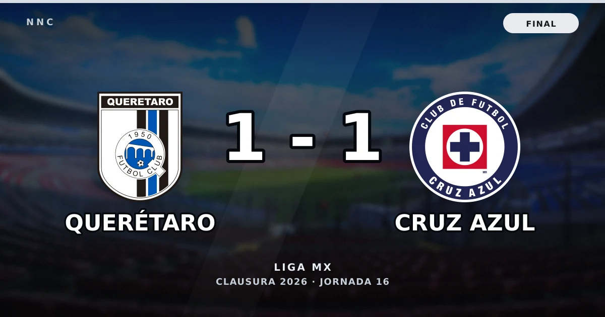 Querétaro 1-1 Cruz Azul: resultado, goles y resumen del partido