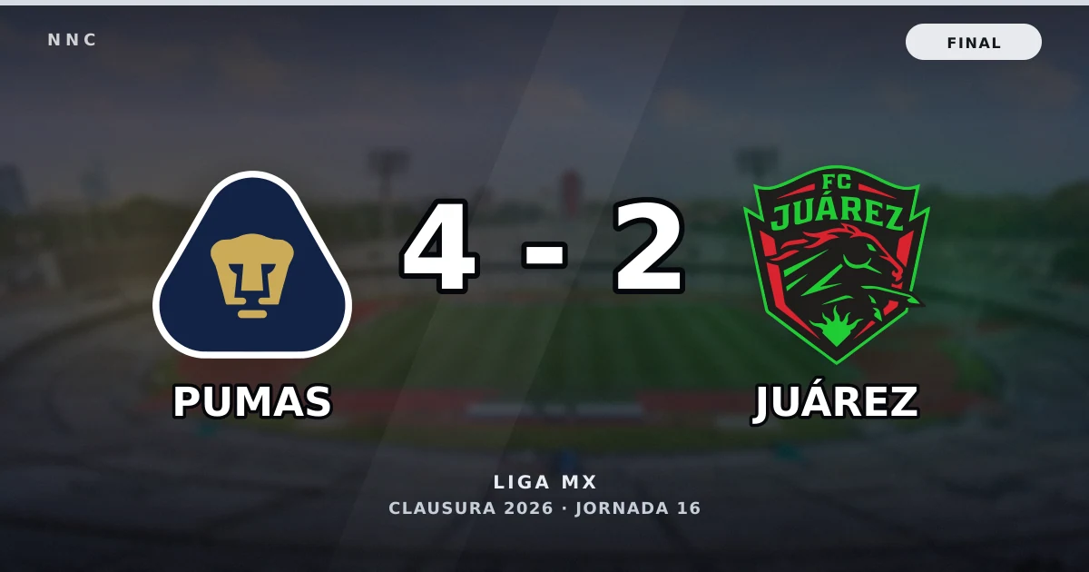 Pumas 4-2 Juárez: resultado, goles y resumen del partido