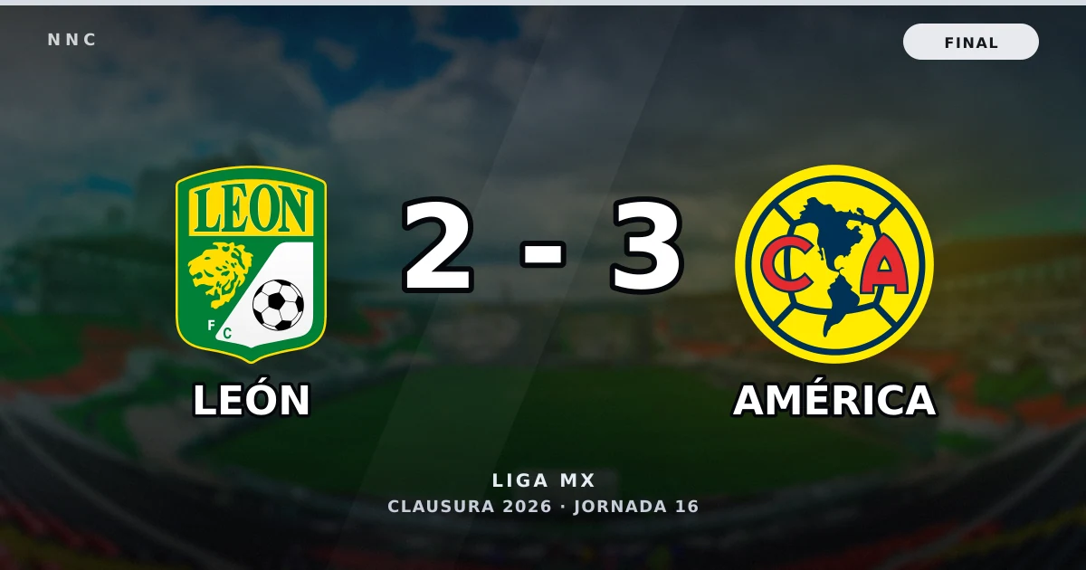 León 2-3 América: resultado, goles y resumen del partido