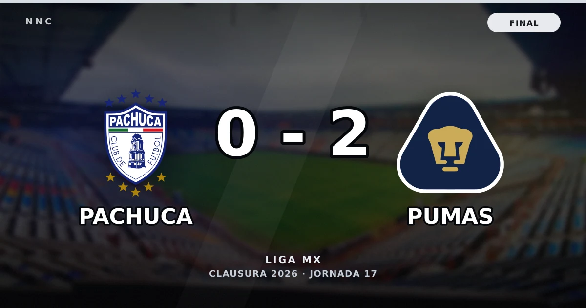 Pachuca 0-2 Pumas: resultado, goles y resumen del partido