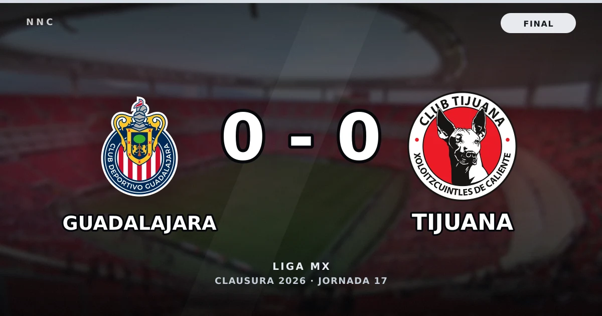 Guadalajara 0-0 Tijuana: resultado, goles y resumen del partido