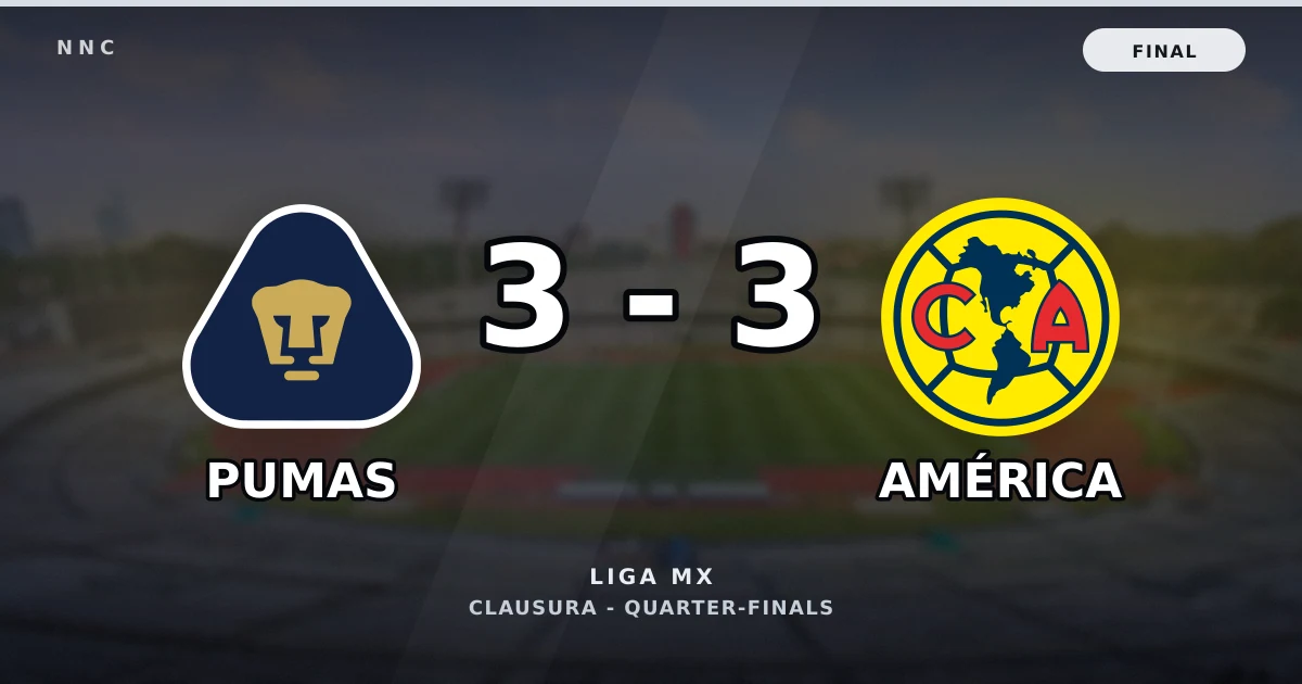 Pumas 3-3 América: resultado, goles y resumen del partido
