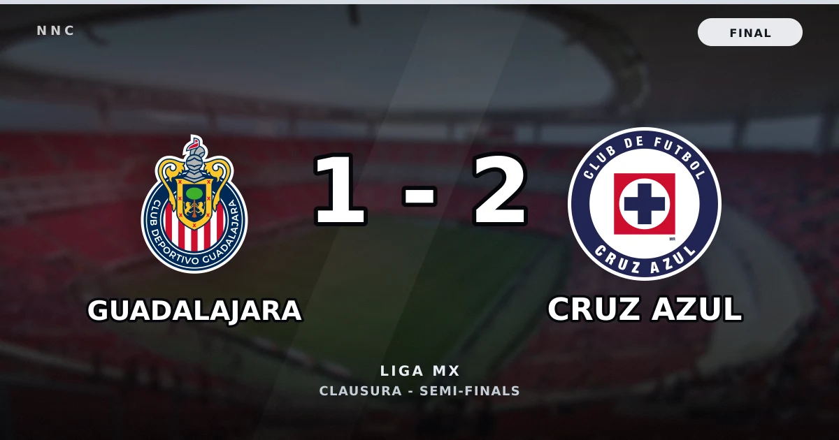 Guadalajara 1-2 Cruz Azul: resultado, goles y resumen del partido