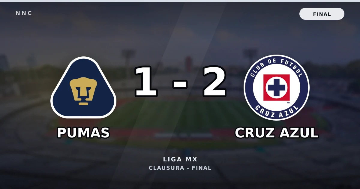 Pumas 1-2 Cruz Azul: resultado, goles y resumen del partido