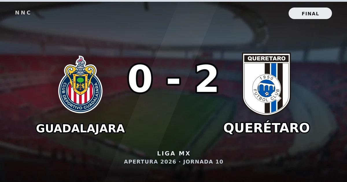 Guadalajara 0-2 Querétaro: resultado, goles y resumen del partido