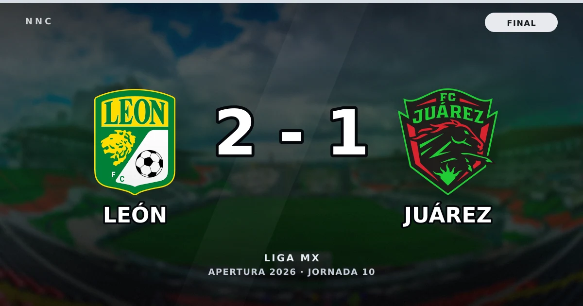León 2-1 Juárez: resultado, goles y resumen del partido