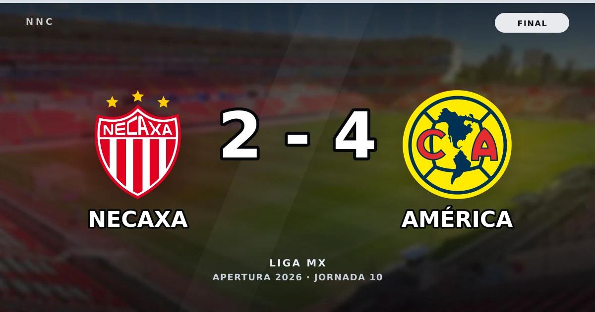 Necaxa 2-4 América: resultado, goles y resumen del partido