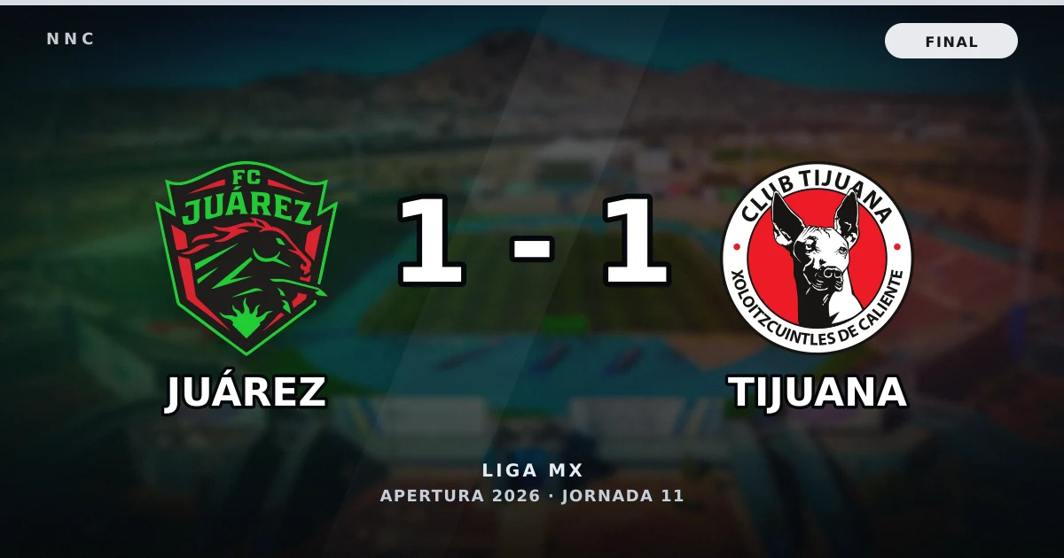 Juárez 1-1 Tijuana: resultado, goles y resumen del partido