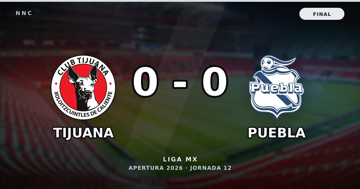 Tijuana 0-0 Puebla: resultado, goles y resumen del partido