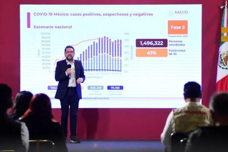 Coronavirus. México supera las 70 mil muertes y acumula 658 mil 299 casos