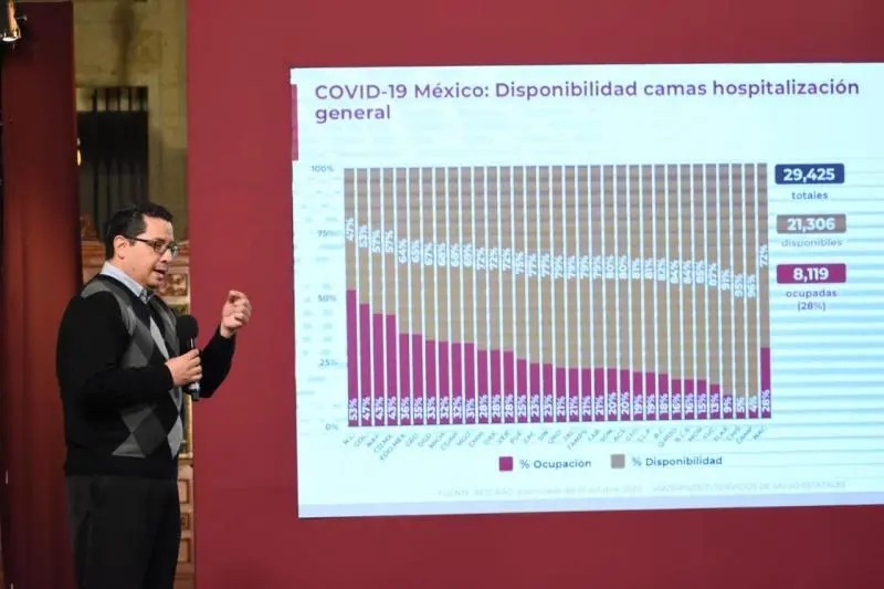 Coronavirus. México acumula 753 mil 90 contagios y 78 mil 492 muertes por COVID-19