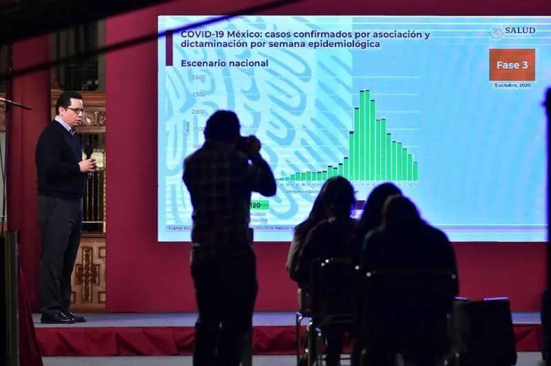 Coronavirus. México supera las 81 mil muertes y acumula 789 mil 780 casos confirmados