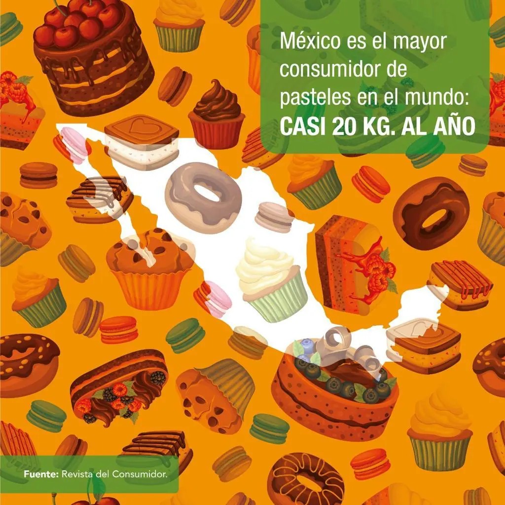 7 de cada 10 familias mexicanas adquieren pastelillos industrializados