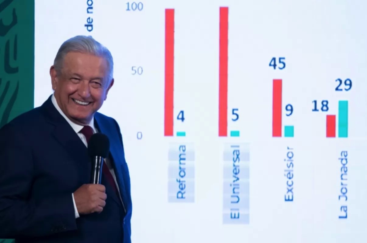 Invita AMLO a Biden a visitar México en septiembre