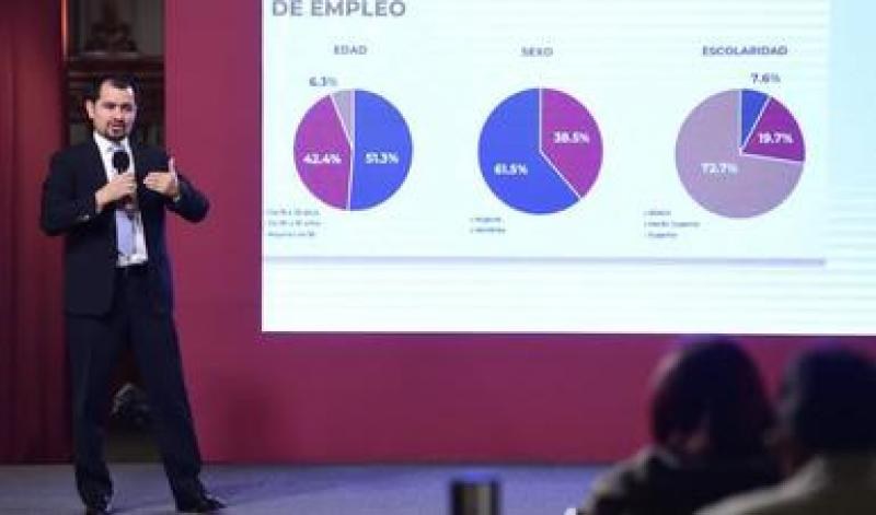 Finaliza la Feria Nacional del Empleo 2020